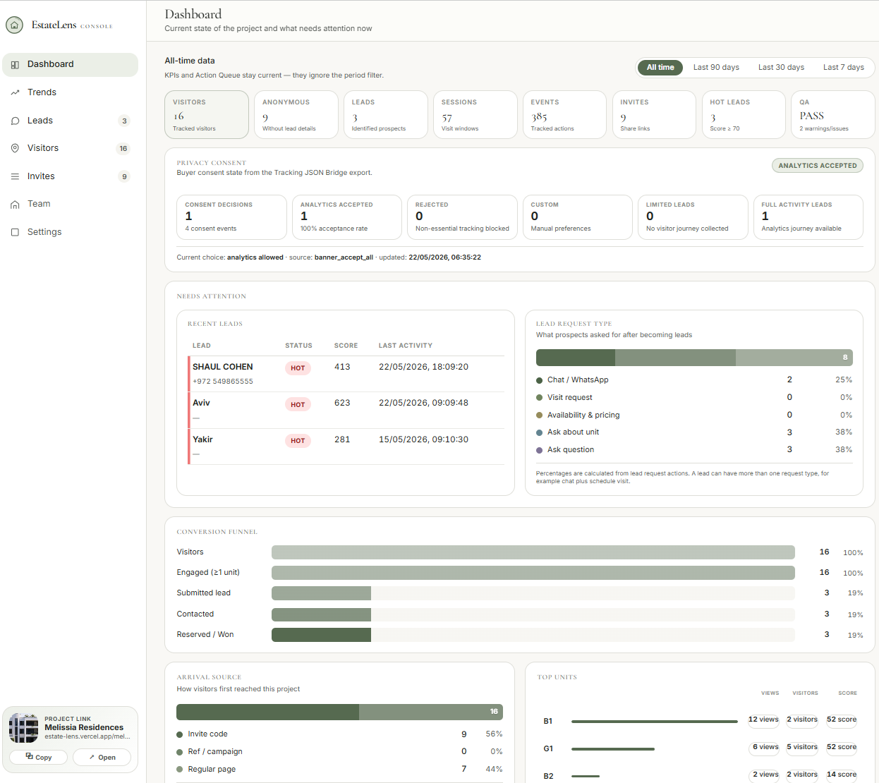 EstateLens dashboard console